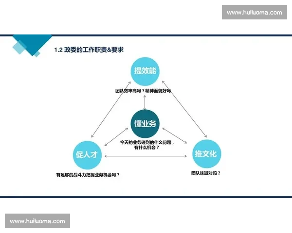 以目标管理为核心驱动组织绩效与团队协同发展的创新路径研究实践