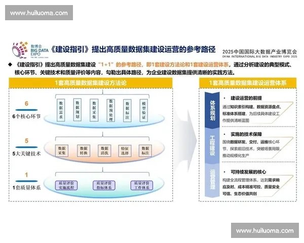 以规范化管理提升组织高质量可持续发展能力建设路径研究体系优化讨
