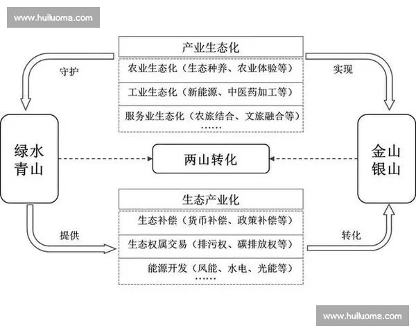 以渠道建设为核心驱动市场拓展与业务协同发展的实施路径研究