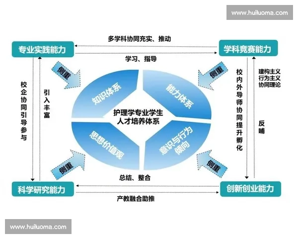 以人才培养为核心推进高质量教育创新发展体系构建研究