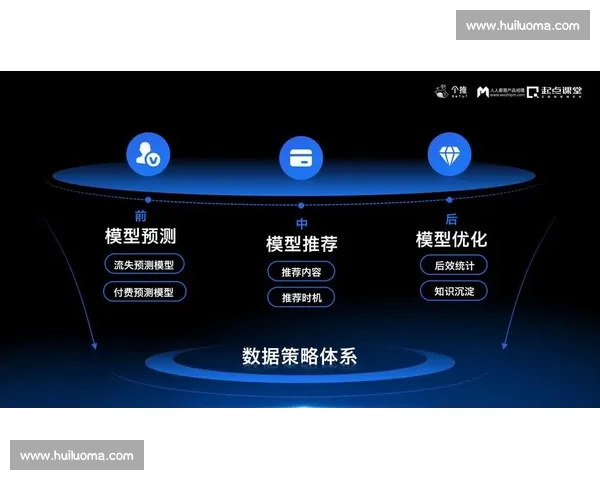 以客户服务维护为核心的全流程精细化运营与体验提升新模式探索