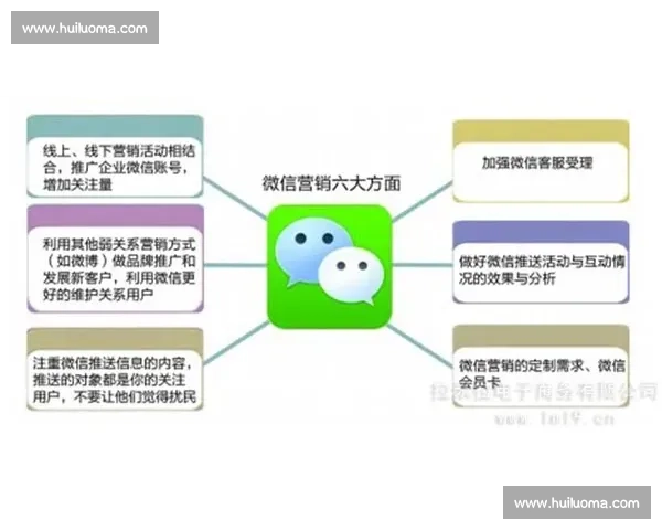 数字时代下足球营销创新策略与商业价值提升路径探索与实践分析的