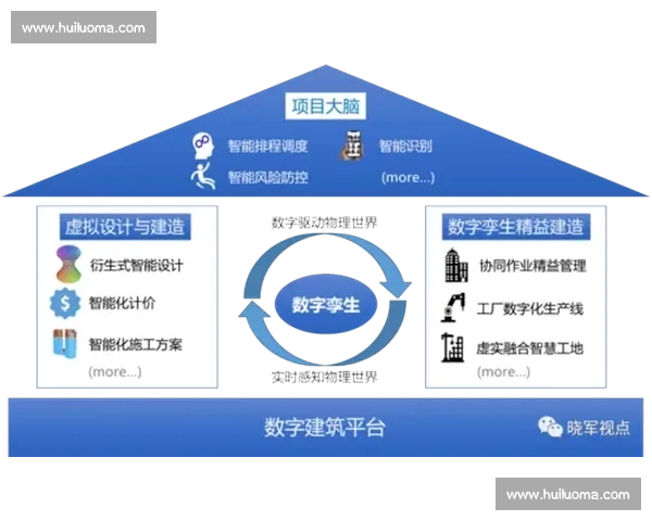 体育产业新格局下高质量发展路径与创新驱动战略研究协同升级探索