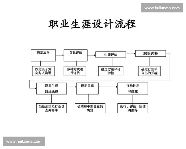体育生涯规划:如何为运动员打造长期发展路径与个人职业蓝图 体育生涯规划:如何为运动员打造长期发展路径与个人职业蓝图